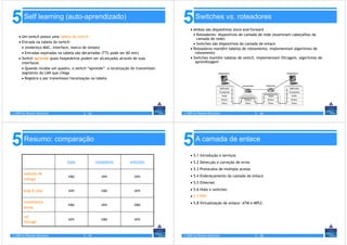 5       Self learning (auto-aprendizado)
                                                                                    5       Switches vs. roteadores
                                                                                        • Ambos são dispositivos store-and-forward
                                                                                          • Roteadores: dispositivos de camada de rede (examinam cabeçalhos da
    • Um switch possui uma tabela de switch
                                                                                            camada de rede)
    • Entrada na tabela do switch:                                                        • Switches são dispositivos da camada de enlace
      • (endereço MAC, interface, marca de tempo)                                       • Roteadores mantêm tabelas de roteamento, implementam algoritmos de
      • Entradas expiradas na tabela são decartadas (TTL pode ser 60 min)                  roteamento
    • Switch aprende quais hospedeiros podem ser alcançados através de suas             • Switches mantêm tabelas de switch, implementam filtragem, algoritmos de
      interfaces                                                                           aprendizagem
      • Quando recebe um quadro, o switch “aprende” a localização do transmissor:
      segmento da LAN que chega
      • Registra o par transmissor/localização na tabela




© 2005 by Pearson Education             5 - 45                                      © 2005 by Pearson Education               5 - 46




5       Resumo: comparação
                                                                                    5       A camada de enlace

                                                                                        • 5.1 Introdução e serviços
                               hubs              roteadores       switches              • 5.2 Detecção e correção de erros
                                                                                        • 5.3 Protocolos de múltiplo acesso
        isolação de
                               não                  sim             sim                 • 5.4 Endereçamento da camada de enlace
        tráfego
                                                                                        • 5.5 Ethernet

        plug & play            sim                  não             sim                 • 5.6 Hubs e switches
                                                                                        • 5.7 PPP
        roteamento                                                                      • 5.8 Virtualização de enlace: ATM e MPLS
                               não                  sim             não
        ótimo

        cut
                               sim                  não             sim
        through


© 2005 by Pearson Education             5 - 47                                      © 2005 by Pearson Education               5 - 48
 