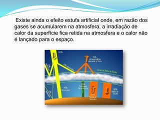     Existe ainda o efeito estufa artificial onde, em razão dos gases se acumularem na atmosfera, a irradiação de calor da superfície fica retida na atmosfera e o calor não é lançado para o espaço.