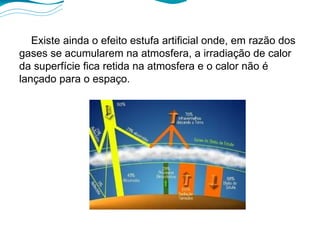 Existe ainda o efeito estufa artificial onde, em razão dos gases se acumularem na atmosfera, a irradiação de calor da superfície fica retida na atmosfera e o calor não é lançado para o espaço. 