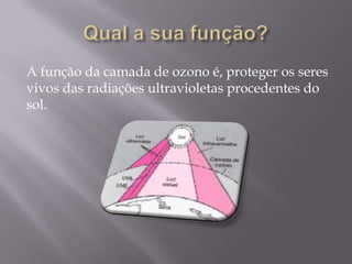 A função da camada de ozono é, proteger os seres
vivos das radiações ultravioletas procedentes do
sol.
 