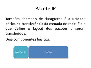 Pacote IP
Também chamado de datagrama é a unidade
básica de transferência da camada de rede. É ele
que define o layout dos pacotes a serem
transferidos.
Dois componentes básicos:
CABEÇALHO DADOS
 