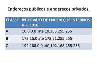 Endereços públicos e endereços privados.
CLASSE INTERVALO DE ENDEREÇOS INTERNOS
RFC 1918
A 10.0.0.0 até 10.255.255.255
B 172.16.0 até 172.31.255.255
C 192.168.0.0 até 192.168.255.255
 