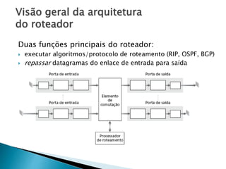 Visão geral da arquitetura
do roteador
Duas funções principais do roteador:
 executar algoritmos/protocolo de roteamento (RIP, OSPF, BGP)
 repassar datagramas do enlace de entrada para saída
 