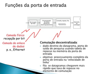 Funções da porta de entrada
Comutação descentralizada:
 dado destino do datagrama, porta de
saída de pesquisa usando tabela de
repasse na memória da porta de
entrada
 objetivo: processamento completo da
porta de entrada na ‘velocidade de
linha’
 fila: se datagramas chegarem mais
rápido que taxa de repasse no
elemento de comutação
Camada física:
recepção por bit
Camada de enlace
de dados:
p. e., Ethernet
 