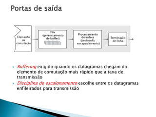 Portas de saída
 Buffering exigido quando os datagramas chegam do
elemento de comutação mais rápido que a taxa de
transmissão
 Disciplina de escalonamento escolhe entre os datagramas
enfileirados para transmissão
 