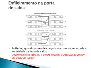 Enfileiramento na porta
de saída
 buffering quando a taxa de chegada via comutador excede a
velocidade da linha de saída
 enfileiramento (atraso) e perda devidos a estouro de buffer
na porta de saída!
 