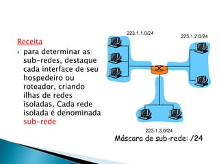 223.1.1.0/24
223.1.2.0/24
223.1.3.0/24
Máscara de sub-rede: /24
Receita
 para determinar as
sub-redes, destaque
cada interface de seu
hospedeiro ou
roteador, criando
ilhas de redes
isoladas. Cada rede
isolada é denominada
sub-rede
 