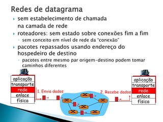 Redes de datagrama
 sem estabelecimento de chamada
na camada de rede
 roteadores: sem estado sobre conexões fim a fim
◦ sem conceito em nível de rede da “conexão”
 pacotes repassados usando endereço do
hospedeiro de destino
◦ pacotes entre mesmo par origem-destino podem tomar
caminhos diferentes
aplicação
transporte
rede
enlace
física
aplicação
transporte
rede
enlace
física
1. Envia dados 2. Recebe dados
 