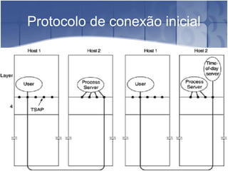 Protocolo de conexão inicial
 
