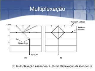 Multiplexação
 