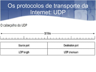 Os protocolos de transporte da
        Internet: UDP
 