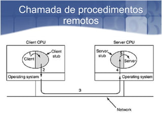 Chamada de procedimentos
        remotos
 