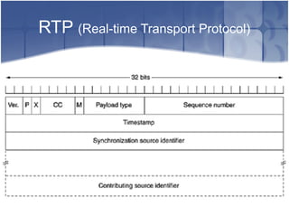 RTP (Real-time Transport Protocol)
 