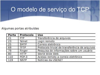 O modelo de serviço do TCP
 