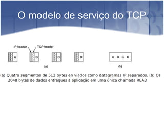 O modelo de serviço do TCP
 