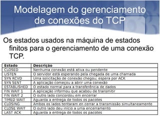 Modelagem do gerenciamento
      de conexões do TCP
Os estados usados na máquina de estados
 finitos para o gerenciamento de uma conexão
 TCP.
 