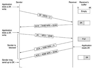 Gerenciamento do Buffer
 