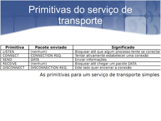 Primitivas do serviço de
        transporte
 