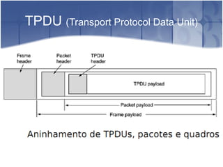 TPDU (Transport Protocol Data Unit)
 