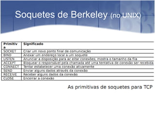 Soquetes de Berkeley (no UNIX)
 