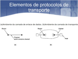 Elementos de protocolos de
        transporte
 