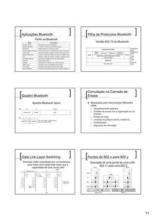 Aplicações Bluetooth                          Pilha de Protocolos Bluetooth
           Perfis do Bluetooth
                                                    Versão 802.15 do Bluetooth




                                              Comutação na Camada de
Quadro Bluetooth                              Enlace

        Quadro Bluetooth típico                 Necessária para interconectar diferentes
                                                LANs
                                                  Geograficamente dispersas
                                                  Divididas de acordo com a organização de um
                                                  empresa
                                                  Divisão de carga
                                                  Limitação tecnológica devido à distância
                                                  Confiabilidade
                                                  Segurança da informação




Data Link Layer Switching                     Pontes de 802.x para 802.y
Diversas LANs conectadas por um backbone       Operação de uma ponte de uma LAN
    para tratar uma carga total maior que a           802.11 para uma 802.3.
        capacidade de uma única LAN




                                                                                                11
 