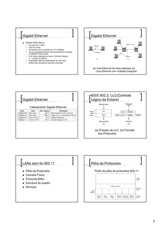Gigabit Ethernet                                            Gigabit Ethernet
  Padrão IEEE 802.3z
    Era para ser o último
    Taxa de 1Gbps
    Compatível com os padrões de 10 e 100Mbps
    Se os computadores forem interconectados por switches
    o CSMA/CD não é usado
    Com hubs a operação se reduz à Ethernet clássica
       Limitação da distância
    Codificação diferente dependendo do meio físico
    Buffers são necessários pela alta velocidade


                                                             (a) Uma Ethernet de duas estações (b)
                                                                Uma Ethernet com múltiplas estações




                                                            IEEE 802.2: LLC(Controle
Gigabit Ethernet                                            Lógico de Enlace)

     Cabeamento Gigabit Ethernet




                                                              (a) Posição da LLC. (b) Formato
                                                                 dos Protocolos




LANs sem fio 802.11                                         Pilha de Protocolos

  Pilha de Protocolos                                         Parte da pilha de protocolos 802.11
  Camada Física
  Protocolo MAC
  Estrutura do quadro
  Serviços




                                                                                                      7
 