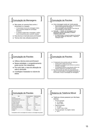 Comutação de Mensagens                                              Comutação de Pacotes

      Não existe um caminho físico entre o                             Uma mensagem pode ser muito grande
      transmissor e o receptor                                            Necessidade de grandes buffers nos roteadores
                                                                          para a comutação de mensagens
          O transmissor envia uma mensagem inteira                        Uma mensagem pode bloquear uma linha de
          para a primeira estação de comutação                            comunicação por muito tempo
          (roteador)                                                   Solução → dividir as mensagens em
          O roteador recebe toda a mensagem, verifica                  pequenas partes (pacotes) a serem
          erros e encaminha para o próximo roteador                    roteados pela rede
                                                                          As redes limitam o tamanho máximo do pacote
      Essa técnica é chamada store-and-forward                            que pode trafegar por elas (MTU – Maximum
      Técnica não mais utilizada atualmente                               Transport Unit)




  Comutação de Pacotes                                                Comutação de Pacotes

      Utiliza a técnica store-and-forward
                                                                       O roteamento dos pacotes pode ser dinâmico
      Nessa estratégia, o congestionamento                                Pacotes podem chegar fora de ordem
      pode ocorrer nos roteadores                                         Necessário um mecanismo para reordenar os pacotes e
                                                                          recompor a mensagem
      Por outro lado, a taxa de utilização da                             A comutação de pacotes é mais tolerante a falhas mais
                                                                          tolerante a falhas que a comutação de circuitos
      rede é otimizada                                                 Em interconexão de redes de computadores se
                                                                       utiliza a comuta utiliza a comutação de pacotes ou
      A tarifação é baseada no volume de                               de circuitos, nunca a comutação de mensagens
      dados




  Comutação de Pacotes                                                Sistema de Telefonia Móvel

                                                                       Telefones móveis passaram por três fases
                                                                       distintas
                                                                          Primeira geração:
                                                                             Voz analógica
                                                                             Sistema AMPS
                                                                          Segunda geração:
                                                                             Voz digital
                                                                             D-AMPS, GSM e CDMA
                                                                          Terceira geração: Voz digital e dados
                                                                             UMTS
Comparativo entre a comutação de circuitos e a comutação de pacotes




                                                                                                                                  15
 
