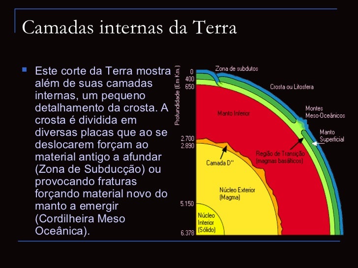 A Camada Da Terra Abordada Nesse Texto é Denominada