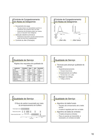 Controle de Congestionamento                      Controle de Congestionamento
em Redes de Datagramas                            em Redes de Datagramas

  Escoamento de carga
    Pacotes devem ser descartados quando os
    roteadores não puderem lidar com eles
    Esquemas de prioridade podem ser usados
    para um descarte mais inteligente
  Detecção aleatória prematura
    Roteadores descartam pacotes aleatoriamente
    antes da linha ficar congestionada
  Controle de Jitter (Flutuação)                   (a) Jitter alto          (b) Jitter baixo




Qualidade de Serviço                              Qualidade de Serviço
Rigidez dos requisitos de qualidade de
                serviço                             Técnicas para alcançar qualidade de
                                                    serviço
                                                      Superdimensionamento
                                                         Solução dispendiosa
                                                      Armazenamento em buffers
                                                         Permite lidar com o jitter
                                                      Moldagem de tráfego
                                                         Tráfego uniforme




Qualidade de Serviço                              Qualidade de Serviço

 O fluxo de saída é suavizado por meio              Algoritmo do balde furado
      do armazenamento em buffers                     Pacotes são armazenados até o balde
                                                      encher
                                                      A saída é regulada pelo furo no balde
                                                    Algoritmo do balde de símbolos
                                                      O balde armazena símbolos
                                                      Para um pacote ser transmitido, é
                                                      necessário um símbolo do balde




                                                                                               10
 