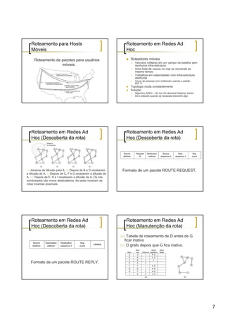 Roteamento para Hosts                                          Roteamento em Redes Ad
   Móveis                                                         Hoc

     Roteamento de pacotes para usuários                            Roteadores móveis
                                                                       Veículos militares em um campo de batalha sem
                   móveis.                                             nenhuma infra-estrutura
                                                                       Uma frota de navios no mar se movendo ao
                                                                       mesmo tempo
                                                                       Trabalhos em calamidades com infra-estrutura
                                                                       destruída
                                                                       Grupo de pessoas com notebooks usando o padrão
                                                                       802.11
                                                                    Topologia muda constantemente
                                                                    Solução
                                                                       Algoritmo AODV – Ad hoc On-demand Distance Vector.
                                                                       Só é utilizado quando se necessita transmitir algo




   Roteamento em Redes Ad                                         Roteamento em Redes Ad
   Hoc (Descoberta da rota)                                       Hoc (Descoberta da rota)




 (a)Alcance de difusão para A. (b)Depois de B e D receberem     Formato de um pacote ROUTE REQUEST.
a difusão de A. (c)Depois de C, F e G receberem a difusão de
A. (d) Depois de E, H e I receberem a difusão de A. Os nós
sombreados são novos destinatários. As setas mostram as
rotas inversas possíveis.




   Roteamento em Redes Ad                                         Roteamento em Redes Ad
   Hoc (Descoberta da rota)                                       Hoc (Manutenção da rota)

                                                               (a) Tabela de roteamento de D antes de G
                                                                  ficar inativo
                                                               (b) O grafo depois que G fica inativo.



   Formato de um pacote ROUTE REPLY.




                                                                                                                            7
 