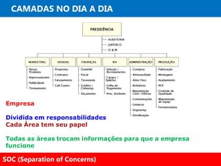 CAMADAS NO DIA A DIA




SOC (Separation of Concerns)
 