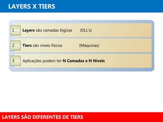LAYERS X TIERS


   1   Layers são camadas lógicas   (DLL’s)


   2   Tiers são níveis físicos     (Máquinas)


   3   Aplicações podem ter N Camadas e N Níveis




LAYERS SÃO DIFERENTES DE TIERS
 
