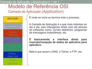 Modelo de Referência OSI
Camada de Aplicação (Application)
É onde se inicia ou termina todo o processo.
A Camada de Aplicação é a que mais notamos no
dia a dia, pois interagimos direto com ela através
de softwares como: correio eletrônico, programas
de mensagens instantâneas, etc.
É basicamente a interface direta para
inserção/recepção de dados de aplicativo para
aplicativo.
Nela é que atuam o DNS, o Telnet, o FTP, etc.
Aplicação
Application
Transporte
Transport
Rede
Network
Enlace
Data link
Apresentação
Presentation
Física
Physical
Sessão
Session
Camada de Aplicação (Application) 1 de 1
www.ticmania.net
 