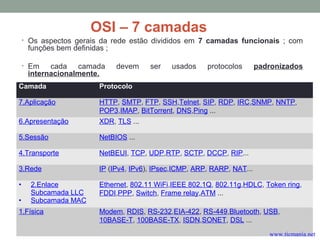 • Os aspectos gerais da rede estão divididos em 7 camadas funcionais ; com
funções bem definidas ;
• Em cada camada devem ser usados protocolos padronizados
internacionalmente.
Camada Protocolo
7.Aplicação HTTP, SMTP, FTP, SSH,Telnet, SIP, RDP, IRC,SNMP, NNTP,
POP3,IMAP, BitTorrent, DNS,Ping ...
6.Apresentação XDR, TLS ...
5.Sessão NetBIOS ...
4.Transporte NetBEUI, TCP, UDP,RTP, SCTP, DCCP, RIP...
3.Rede IP (IPv4, IPv6), IPsec,ICMP, ARP, RARP, NAT...
• 2.Enlace
Subcamada LLC
• Subcamada MAC
Ethernet, 802.11 WiFi,IEEE 802.1Q, 802.11g,HDLC, Token ring,
FDDI,PPP, Switch, Frame relay,ATM ...
1.Física Modem, RDIS, RS-232,EIA-422, RS-449,Bluetooth, USB,
10BASE-T, 100BASE-TX, ISDN,SONET, DSL ...
OSI – 7 camadas
www.ticmania.net
 