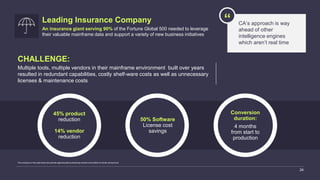 CA’s approach is way
ahead of other
intelligence engines
which aren’t real time
CHALLENGE:
Multiple tools, multiple vendors in their mainframe environment built over years
resulted in redundant capabilities, costly shelf-ware costs as well as unnecessary
licenses & maintenance costs
Leading Insurance Company
An insurance giant serving 90% of the Fortune Global 500 needed to leverage
their valuable mainframe data and support a variety of new business initiatives
24
45% product
reduction
14% vendor
reduction
50% Software
License cost
savings
Conversion
duration:
4 months
from start to
production
The company in this case study has policies against publicly endorsing vendors and prefers to remain anonymous.
“
 