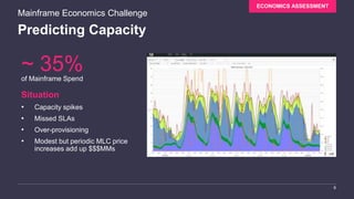 Predicting Capacity
Mainframe Economics Challenge
8
ECONOMICS ASSESSMENT
~ 35%of Mainframe Spend
Situation
• Capacity spikes
• Missed SLAs
• Over-provisioning
• Modest but periodic MLC price
increases add up $$$MMs
 