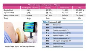 https://www.bepink.mx/mastografia.html
 