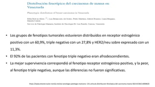 • Los grupos de fenotipos tumorales estuvieron distribuidos en receptor estrogénico
positivo con un 60,9%, triple negativo con un 27,8% y HER2/neu sobre expresado con un
11,3%.
• El 92% de las pacientes con fenotipo triple negativo eran afrodescendientes.
• La mejor supervivencia correspondió al fenotipo receptor estrogénico positivo, y la peor,
al fenotipo triple negativo, aunque las diferencias no fueron significativas.
https://www.elsevier.es/es-revista-revista-senologia-patologia-mamaria--131-articulo-distribucion-fenotipica-del-carcinoma-mama-S0214158213000820
 