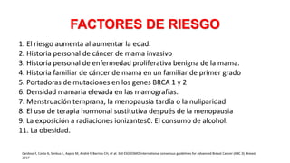 FACTORES DE RIESGO
Cardoso F, Costa A, Senkus E, Aapro M, André F, Barrios CH, et al. 3rd ESO-ESMO international consensus guidelines for Advanced Breast Cancer (ABC 3). Breast.
2017
1. El riesgo aumenta al aumentar la edad.
2. Historia personal de cáncer de mama invasivo
3. Historia personal de enfermedad proliferativa benigna de la mama.
4. Historia familiar de cáncer de mama en un familiar de primer grado
5. Portadoras de mutaciones en los genes BRCA 1 y 2
6. Densidad mamaria elevada en las mamografías.
7. Menstruación temprana, la menopausia tardía o la nuliparidad
8. El uso de terapia hormonal sustitutiva después de la menopausia
9. La exposición a radiaciones ionizantes0. El consumo de alcohol.
11. La obesidad.
 