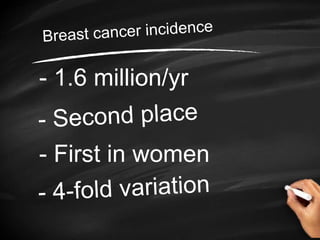 - 1.6 million/yr
- First in women
 