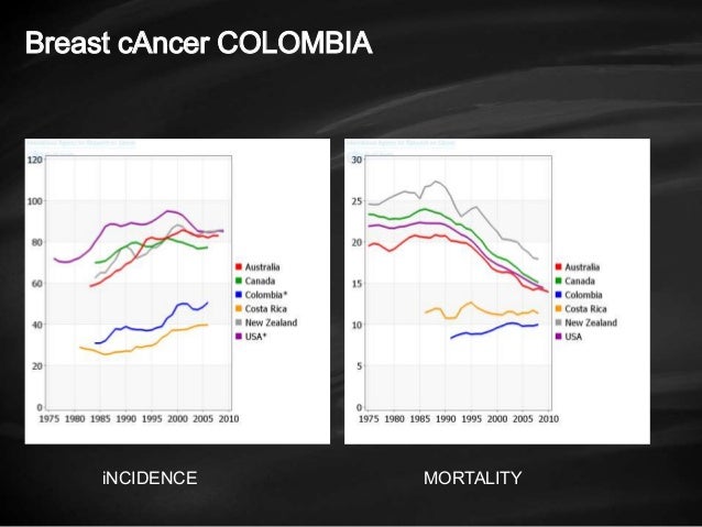 CES2018-01: Cáncer de mama - formal
