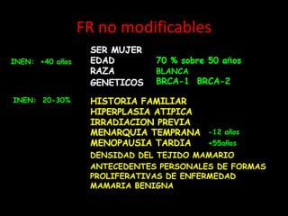 FR no modificables
INEN: +40 años
INEN: 20-30%
DENSIDAD DEL TEJIDO MAMARIO
ANTECEDENTES PERSONALES DE FORMAS
PROLIFERATIVAS DE ENFERMEDAD
MAMARIA BENIGNA
BLANCA
-12 años
+55años
 