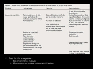 • Tasa de falsos negativos
– Baja en carcinomas invasivos
– Algo mayor en los casos de carcinomas no invasivos
Límite de resolución (3-4 mm)
 