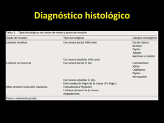 Diagnóstico histológico
 