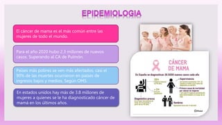 El cáncer de mama es el más común entre las
mujeres de todo el mundo.
Para el año 2020 hubo 2.3 millones de nuevos
casos. Superando al CA de Pulmón.
Países más pobres se ven más afectados, casi el
90% de las muertes ocurrieron en países de
ingresos bajos y medios, Según OMS.
En estados unidos hay más de 3.8 millones de
mujeres a quienes se le ha diagnosticado cáncer de
mamá en los últimos años.
 