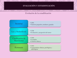 Drenaje linfáticoEvaluación y estadificación Evolución de la estadificación 