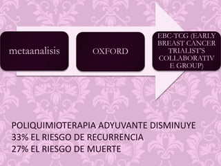 DETECCION DEL GANGLIO CENTINELA