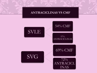 RADIONUCLIDOS:0.3 – 1 coloide azufre Tc 4 ml sol salina fisiológica.Subdermica1 – 4 hrs.