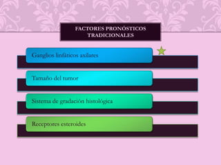 Factores pronósticos tradicionales